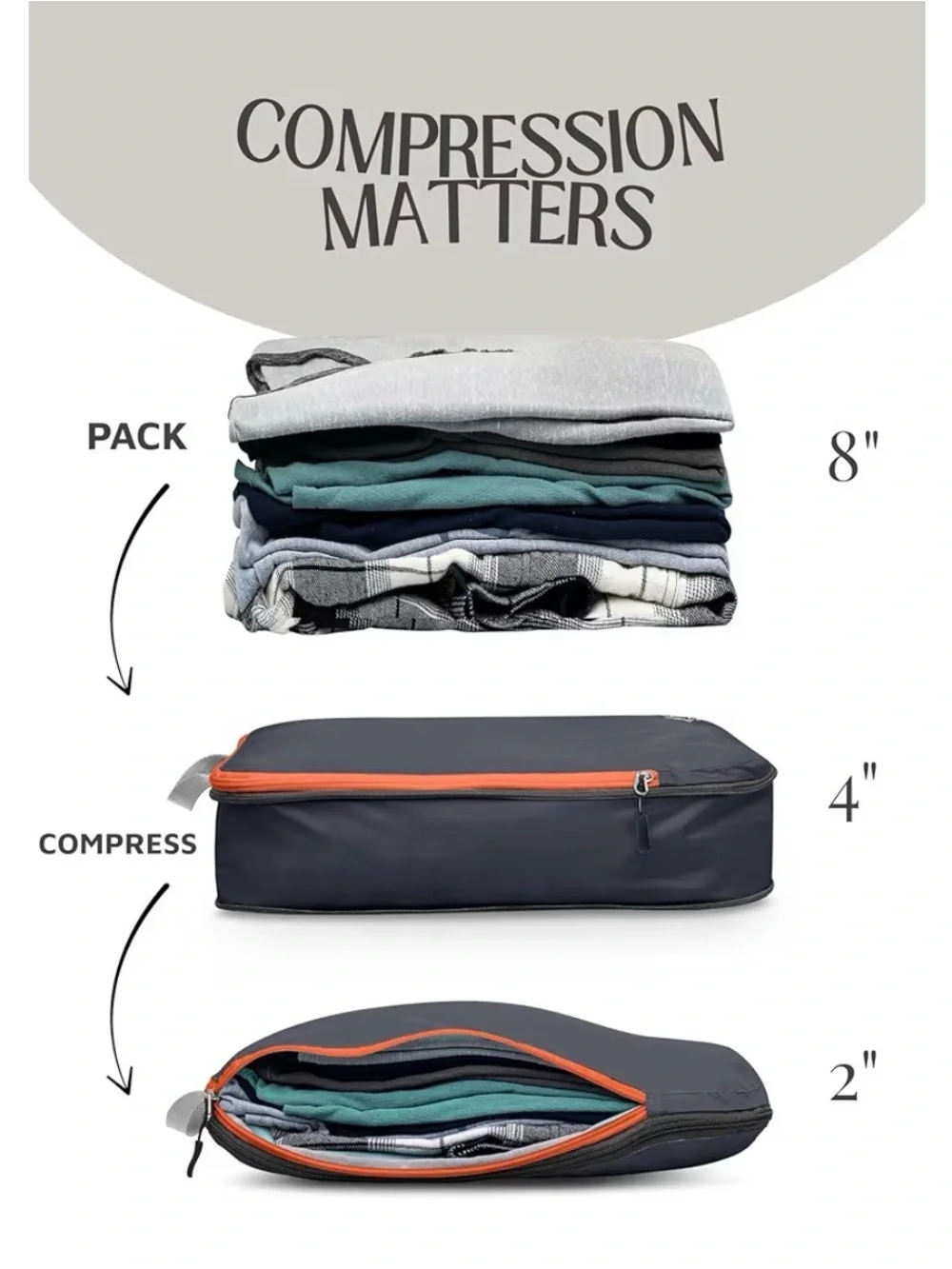 Tripped Travel Packing Cube Set - Gray with Orange Trim